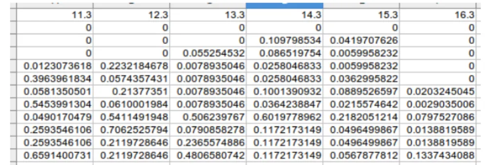 Figure 3.6: Edge switch link statistics exported ’.csv’ file