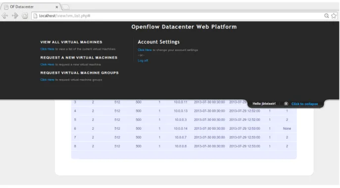 Figure 3.7: WEB Platform - Top Panel