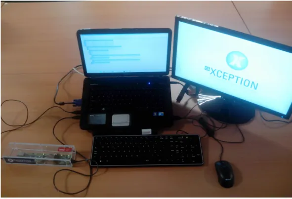 Figure 3.1: Plug-in development environment