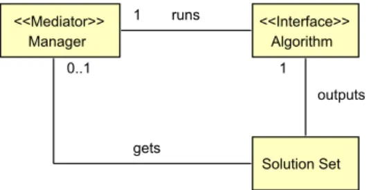 Figure 4.3: Processing layer implementation architecture