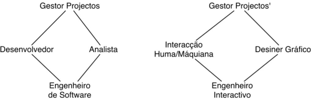 Figura 2.5: Hierarquia sem função máxima/mínima