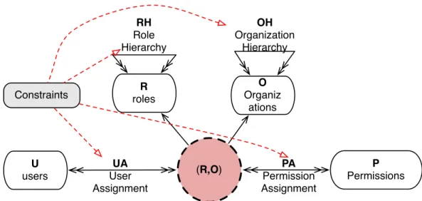 Figura 2.9: Diagrama do Modelo (R-O)BAC.