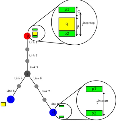 Figure 2.1: Packet Sandwich Probe working principle.