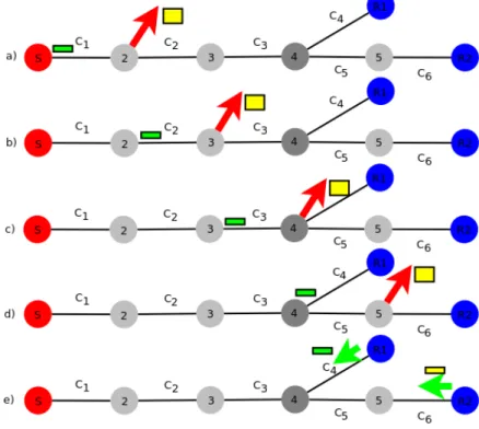 Figure 2.3: Packet q TTL incrementation.