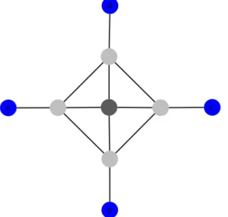 Figure 2.5: Topology which causes the failure of the spanning tree merge algorithm: the darker node is the multiple label node.