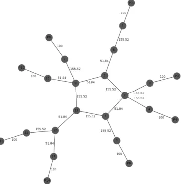 Figure 5.2 shows the node probes P0, P3, P4, P7, P9, P10, P13 and P14 connected in the nodes 0, 3, 4, 7, 9, 10, 13 and 14 respectively