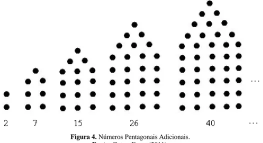 Figura 4. Números Pentagonais Adicionais. 