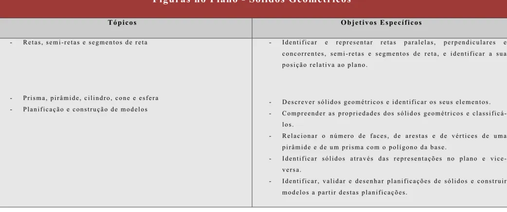 Table 3 – Tópicos para o primeiro tema do programa de Matemática – Figuras no Plano – Sólidos Geométricos  9