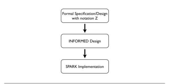 Figure 5.1: Implementation steps.
