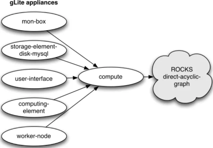 Figure 3.1: EGI roll old graph