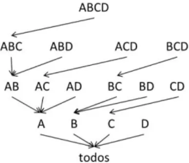 Figura 3.2 - Árvore de processamento do algoritmo TDC para quatro dimensões 