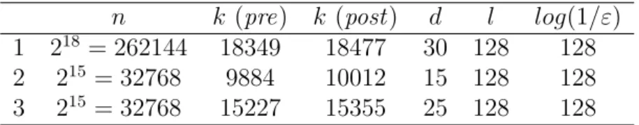 Table 3.2: Bitlengths for the construction of randomness extractor Ext key .