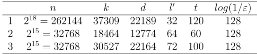 Table 3.4: Bitlengths to construct a look-ahead extractor Ext auth .