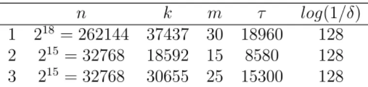 Table 3.8: AUTH parameters for post-application authenticity.