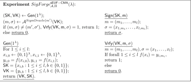 Figure 4.3: Strong existential unforgeability experiment against a probabilistic, polynomial-time adversary A.