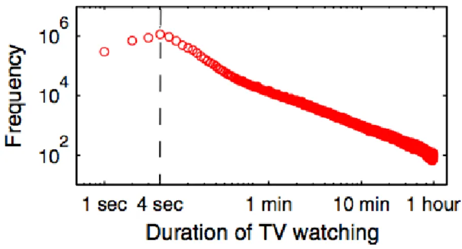 Figure 3.3: IPTV Session (extracted from [7])