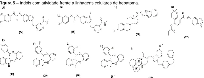 Figura 5 – Indóis com atividade frente a linhagens celulares de hepatoma. 