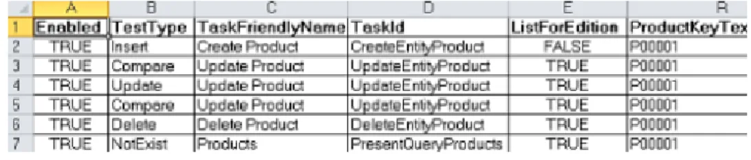 Figure 2.1: Keyword-drive Table sample This small example is executing the following steps: