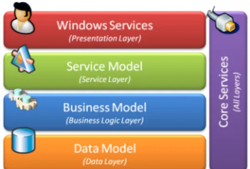 Figure 3.1: Athena Framework Architecture
