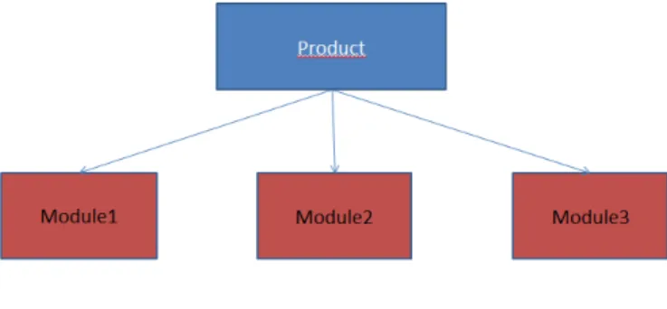 Figure 3.2: Athena Framework Module Development