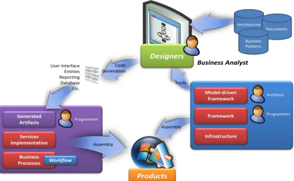 Fig 2.1 - Framework de desenvolvimento Athena 