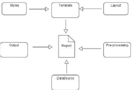 Fig 3.1 - Definição conceptual de um relatório 
