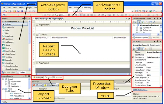 Fig 3.4 - Active Reports Designer 
