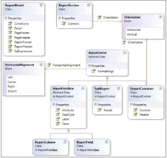 Fig 4.3 - Report Model 