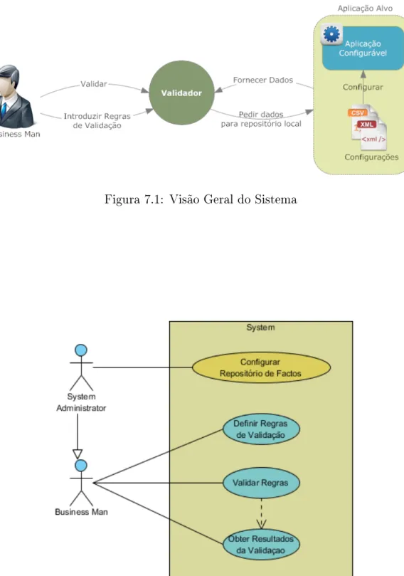 Figura 7.1: Visão Geral do Sistema