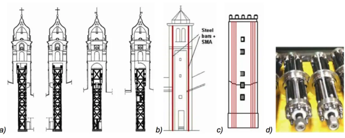 Figure 9 – Seismic strengthening: a) reticular System with FRP, bell-tower of S. Lucia (Cosenza et al., 2007); b) devices SMAD, bell-tower of S