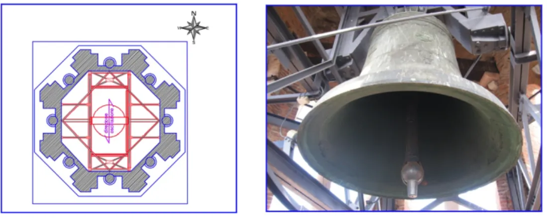 Figure 15 – Plant of the belfry and picture of the bell called “Rengo” 