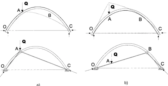 Fig. 2.2. Thrust line of an arch strengthened with use of FRP at: 