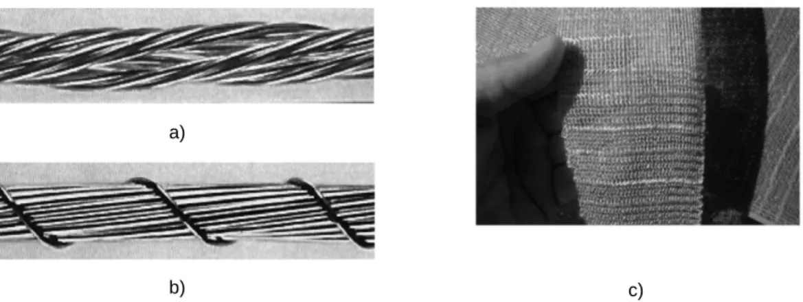 Fig. 2.12. Reinforcing component of the SRP/SRG technique:  a) steel cord made by twisting two-wire  strands around three wire strand;  b)  steel cord with 12 wires wrapped by one wire;   