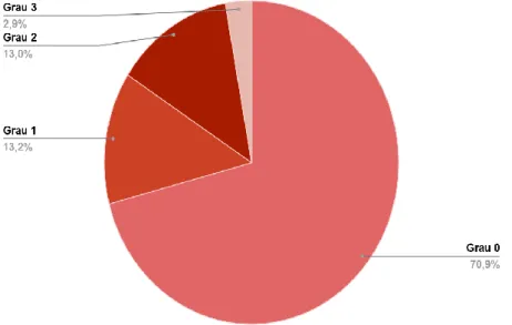 Tabela 2 - Mediana das variáveis numéricas dos pacientes analisados. 