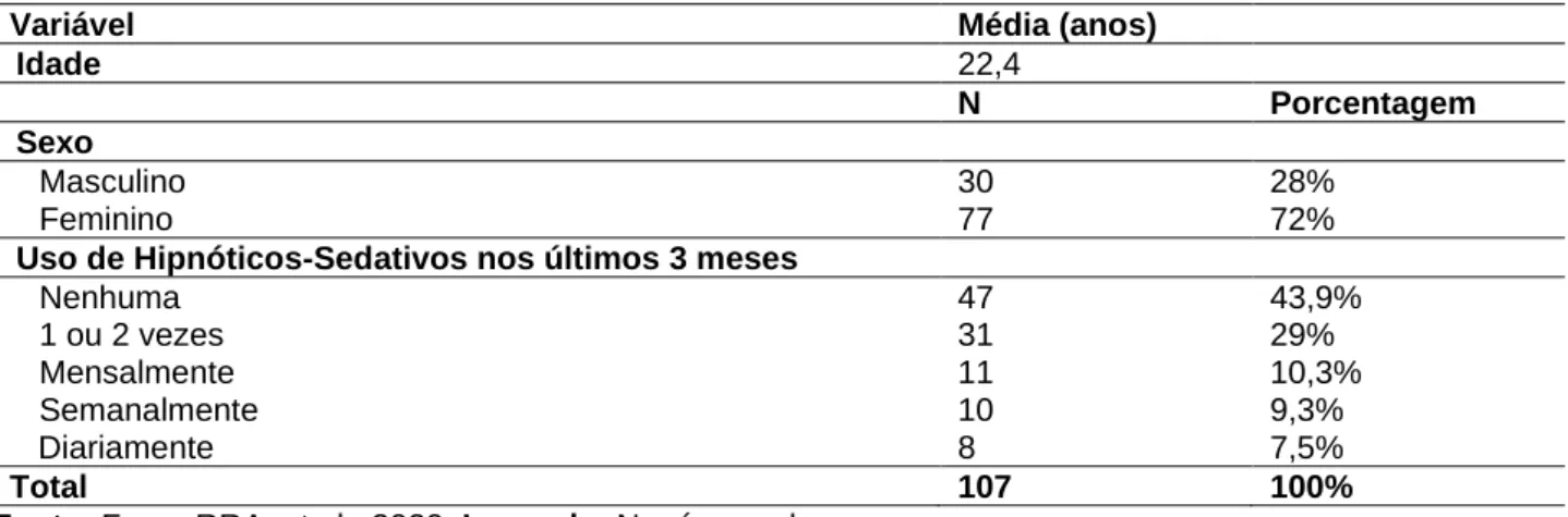 Tabela  1  -  Perfil  epidemiológico  do  uso  de  hipnóticos-sedativos  em  estudantes  de  medicina  de  uma  universidade particular de Sergipe