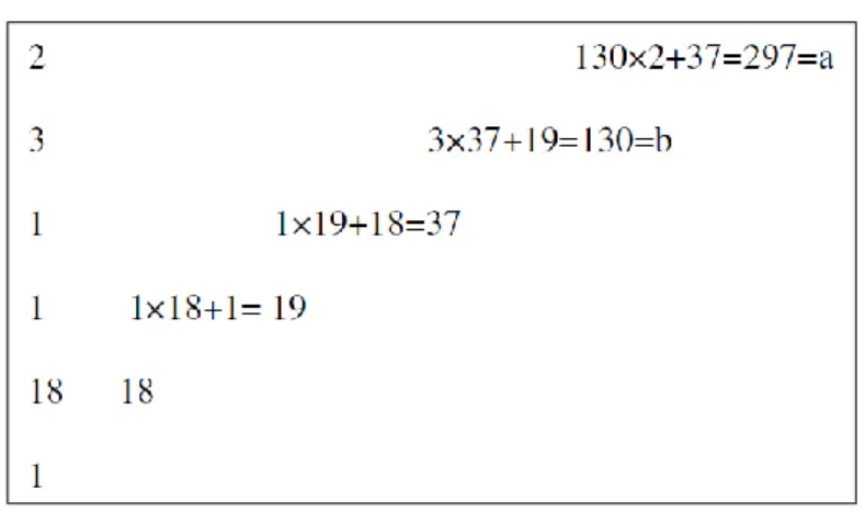 Table 2: Extended Aryabhata’s Array 