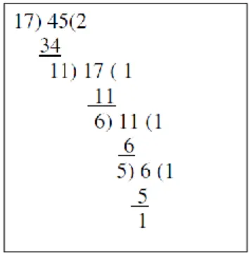 Table 6: Aryabhata’s array (Parmesvara) 