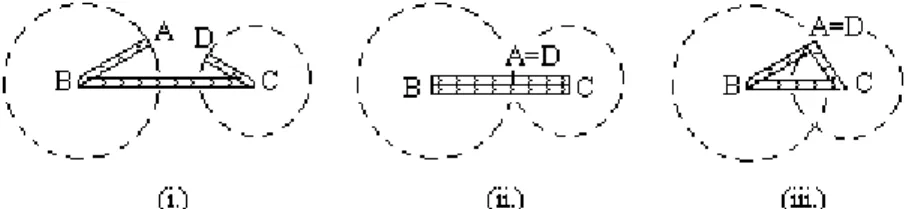 Figure 9. Criterion for being a triangle. 