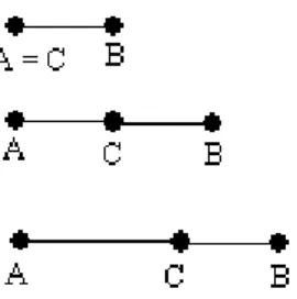 Figure 10. Geometric model of Flat Bricks, Plinths and Altars. 