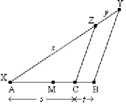 Figure 13. Construction of Flat Altar similar to     . 