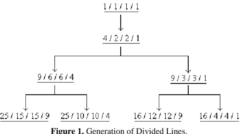 Figure 1. Generation of Divided Lines. 
