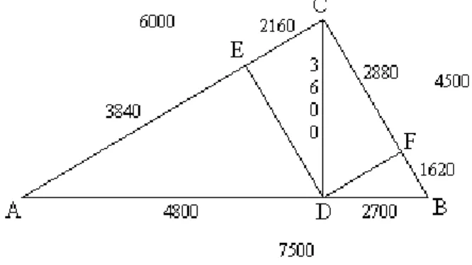 Figure 2. The Nuptial Number. 