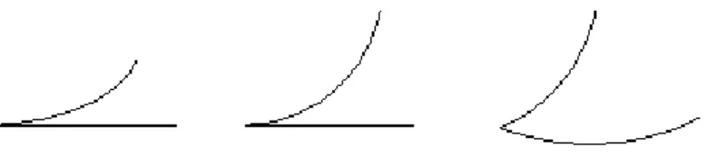 Figure 3. A “barb triangle”. 