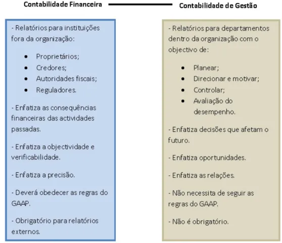 Figura 2.1: Contabilidade Financeira vs Contabilidade de Gestão. (Figura adaptada de [6])