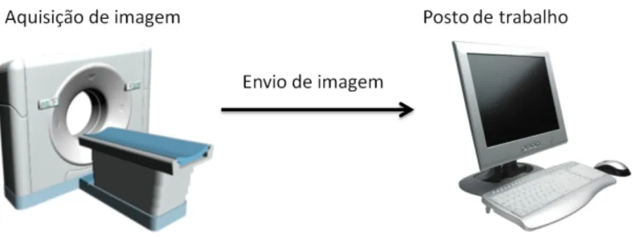 Figura 3.2: Envio de imagens. Adaptado de [5].