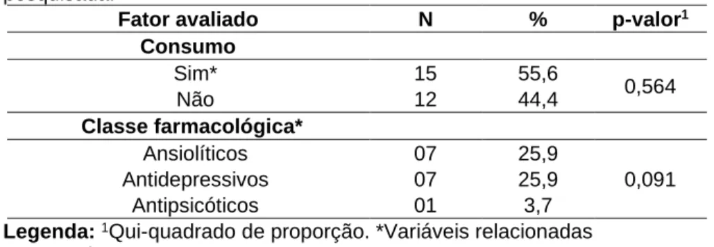 Tabela  2  -  Distribuição  do  uso  e  grupos  de  psicofármacos  na  amostra  pesquisada