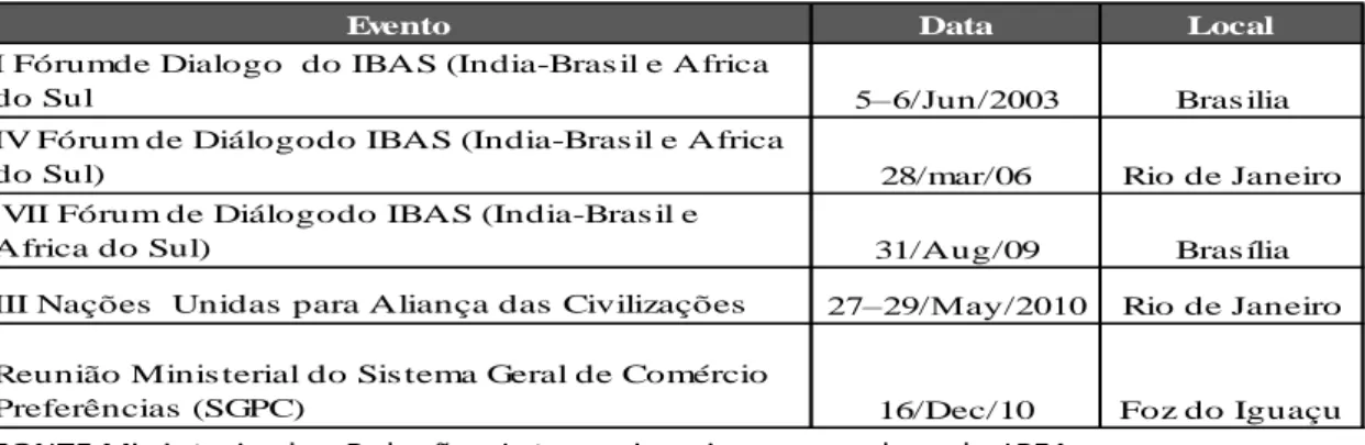 Tabela 5 – Participações em fóruns 