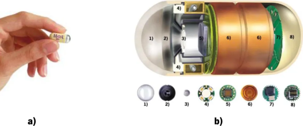 Figura 1.9 a) Cápsula M2A [19]; b) Componentes que constituem a M2A: 1) Redoma ótica; 2) Suporte da lente; 3) Lente; 4)  LEDs  de  luz  branca;  5)  Sensor  de  imagem  CMOS;  6)  Duas  baterias  de  óxido  de  prata;  7)  Transmissor  radiofrequência; 8) 