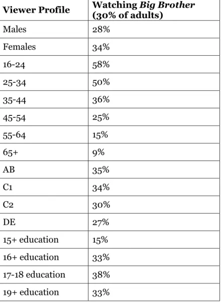 Table 2: Big Brother 