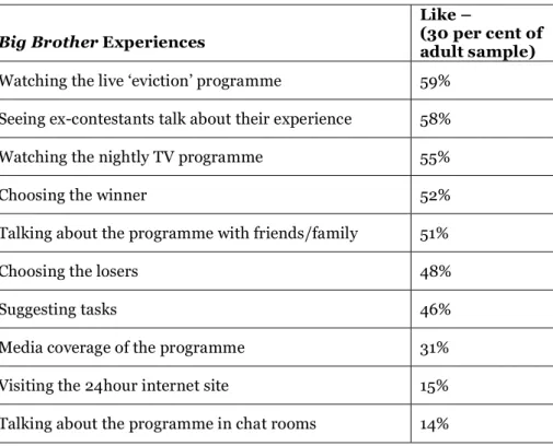 Table 3: Big Brother Experiences 
